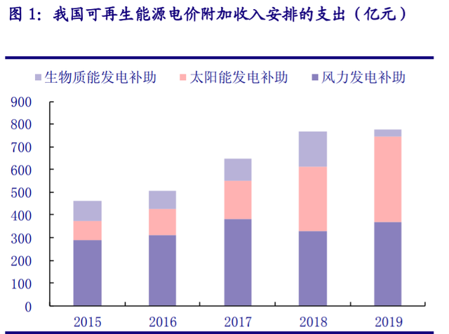 儲能“十四五”發展專題：能源領域的“下一站天后”