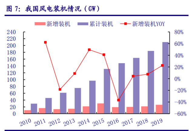 儲能“十四五”發展專題：能源領域的“下一站天后”