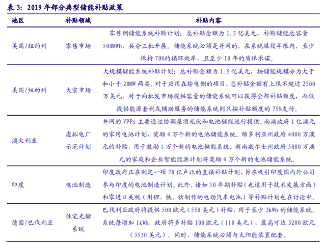 儲能“十四五”發展專題：能源領域的“下一站天后”