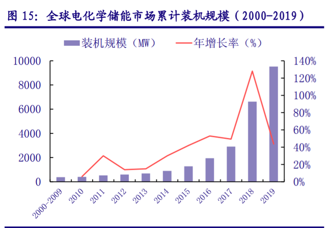 儲能“十四五”發展專題：能源領域的“下一站天后”