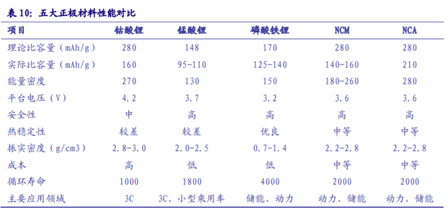 儲能“十四五”發展專題：能源領域的“下一站天后”