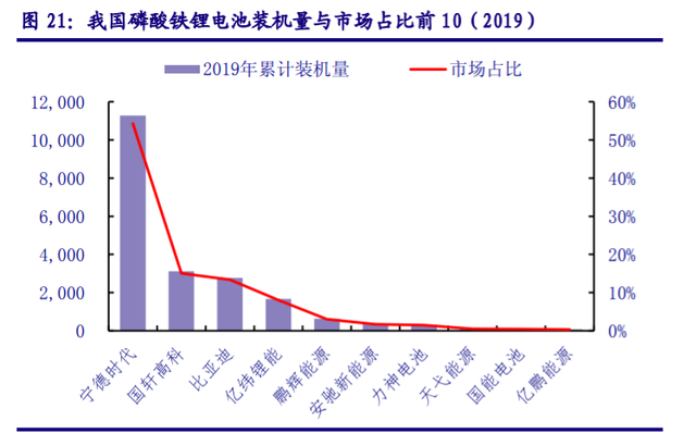 儲能“十四五”發展專題：能源領域的“下一站天后”