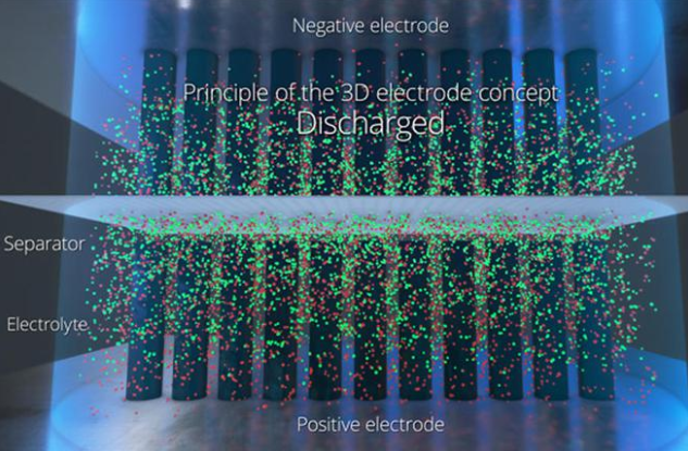 超高速碳電極有望推動電池性能突破 充電時間可降至數分鐘