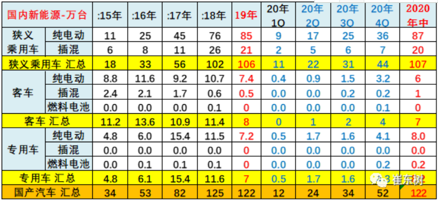 乘聯(lián)會崔東樹：微型電動車下鄉(xiāng)具有廣闊前景