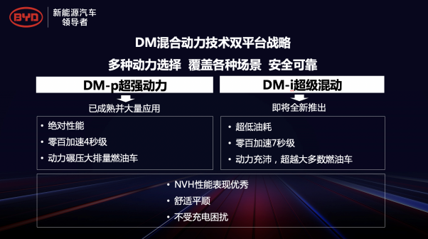 比亞迪DM,發(fā)動機(jī),混合動力