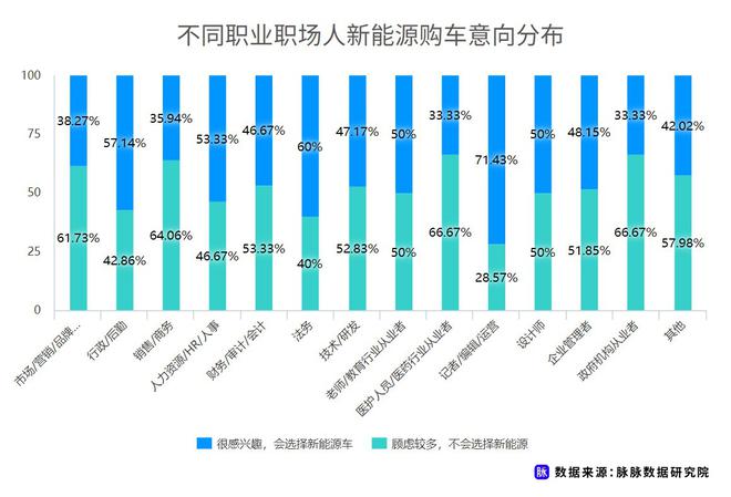 近七成消費者理想續航應超500km 脈脈發布職場人新能源車消費調研