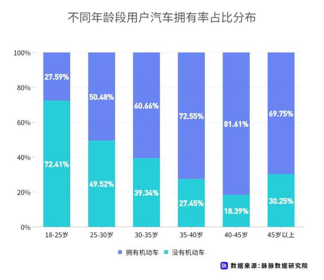 近七成消費者理想續航應超500km 脈脈發布職場人新能源車消費調研