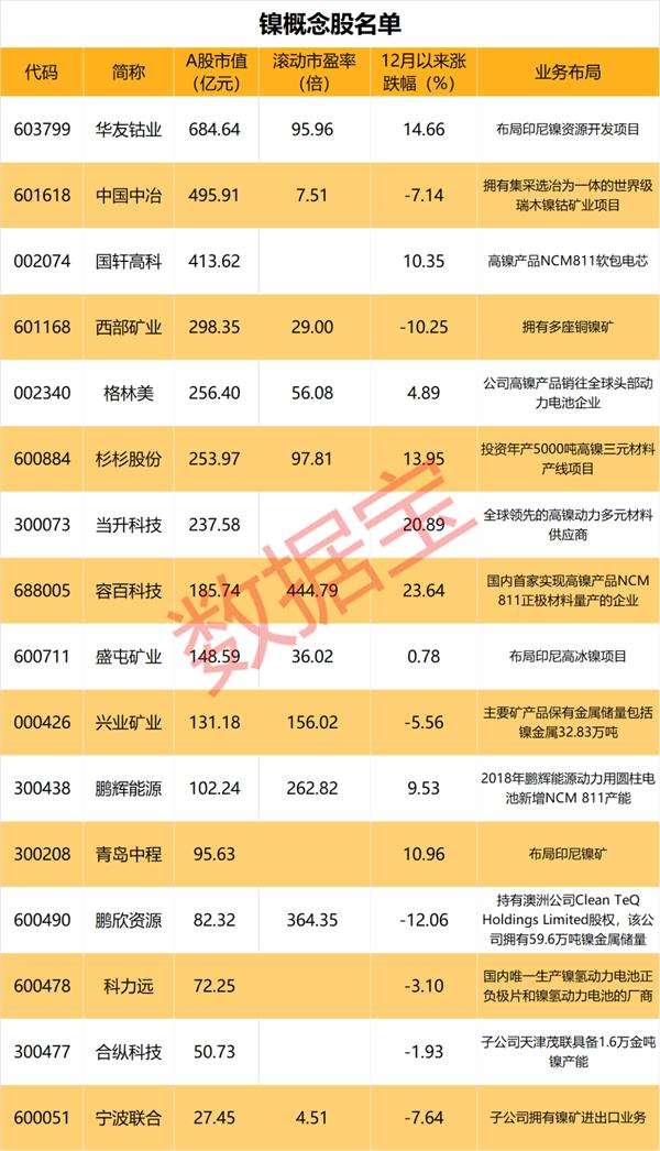特斯拉盯上鎳礦！全球巨頭爭搶鎳資源
