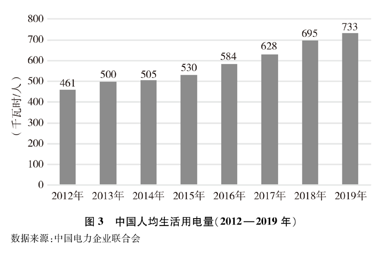 《新時代的中國能源發展》白皮書