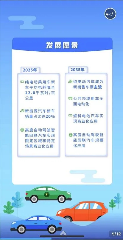 新能源汽車產業發展規劃（2021-2035年）