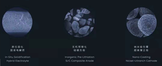 全球車載動力電池要變天？固態電池短期內沒有推出的可能性