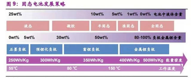 蔚來汽車150kWh的固態電池是什么？并不是真正意義上的技術