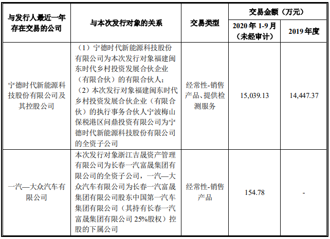 福建閩東時代鄉村投資發展合伙企業（有限合伙）、浙江 吉晟資產管理有限公司的關聯方最近一年與發行人的交易情況