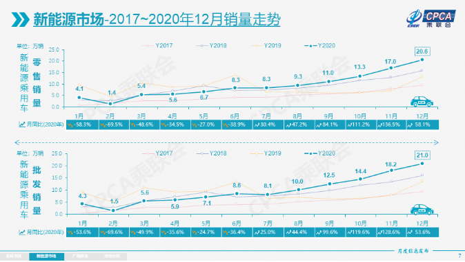 新能源汽車,電動汽車,充電樁