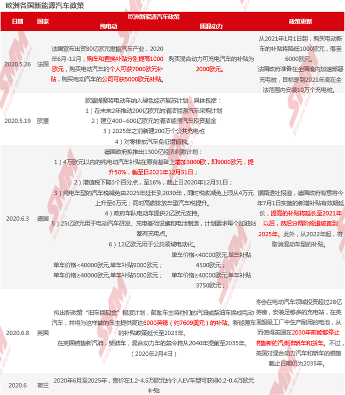 拜登上任，美國新能源汽車市場(chǎng)走向何方？