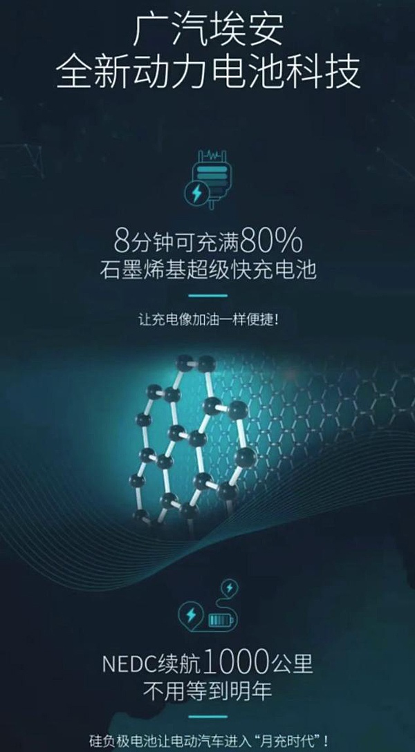 石墨烯電池遭質(zhì)疑 誰(shuí)是電動(dòng)車(chē)未來(lái)的大心臟