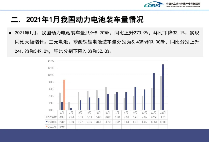 動力電池,鋰電池,新能源車