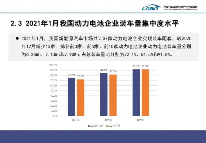動力電池,鋰電池,新能源車