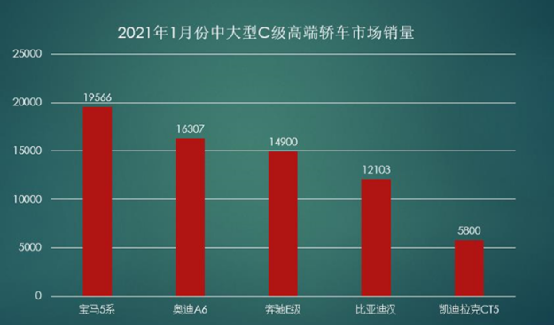 “銷(xiāo)往”歐美日，是什么讓比亞迪漢這么有底氣？