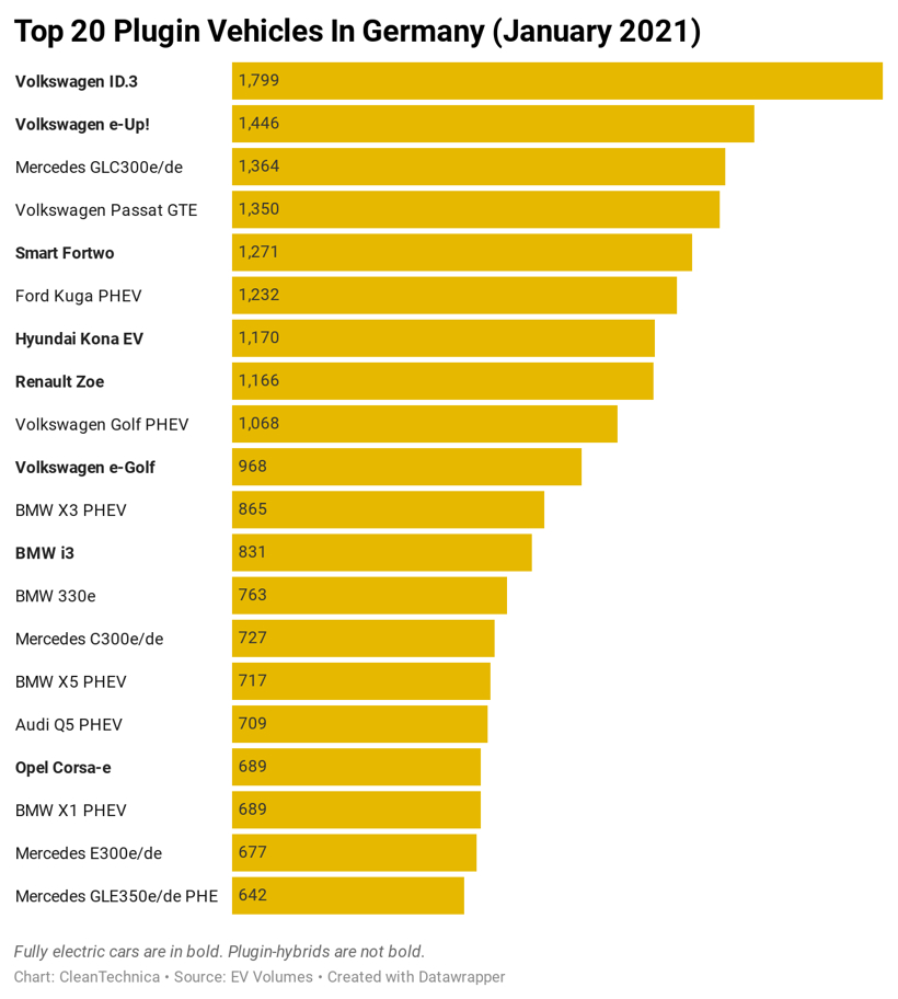 電動汽車，銷量，全球新能源銷量