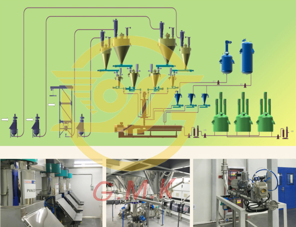 金銀河SLG系列鋰電池漿料雙螺桿全自動(dòng)生產(chǎn)線