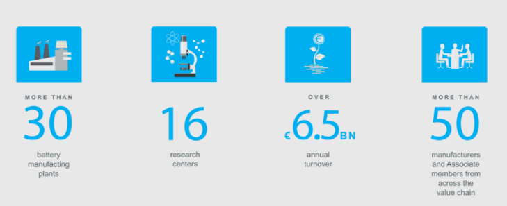 共探歐洲市場(chǎng)發(fā)展機(jī)會(huì) 推動(dòng)中歐電池產(chǎn)業(yè)融合