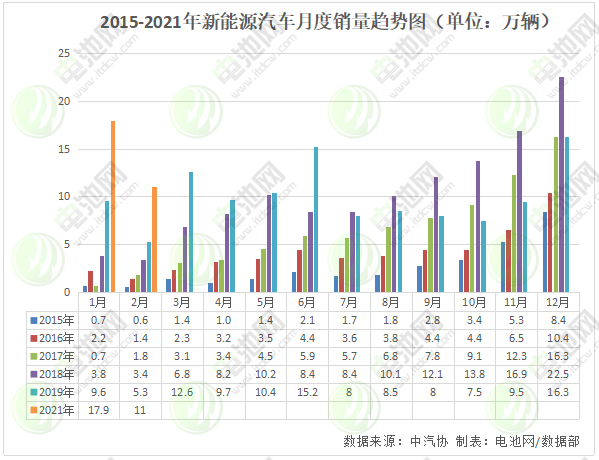 新能源汽車,動(dòng)力電池,電動(dòng)汽車