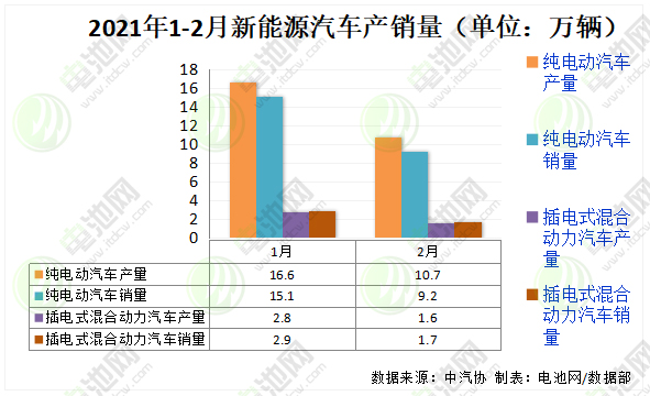 新能源汽車,動(dòng)力電池,電動(dòng)汽車