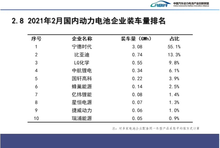 新能源汽車,動(dòng)力電池,電動(dòng)汽車