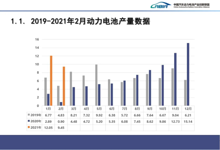新能源汽車,動(dòng)力電池,電動(dòng)汽車