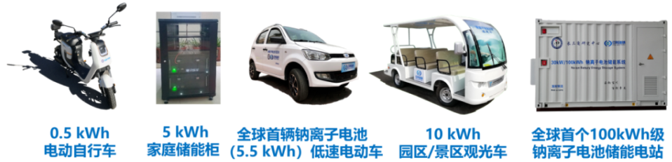 中科海鈉完成億元級A輪融資 用于搭建鈉離子電池正負極材料生產線 中科海鈉完成億元級A輪融資 用于搭建鈉離子電池正負極材料生產線