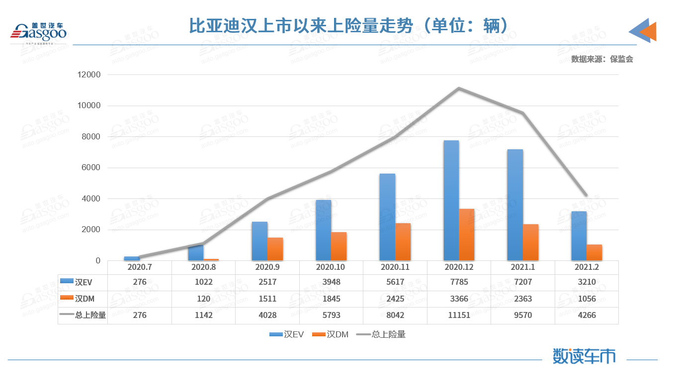 2月新能源乘用車對私占比創新高