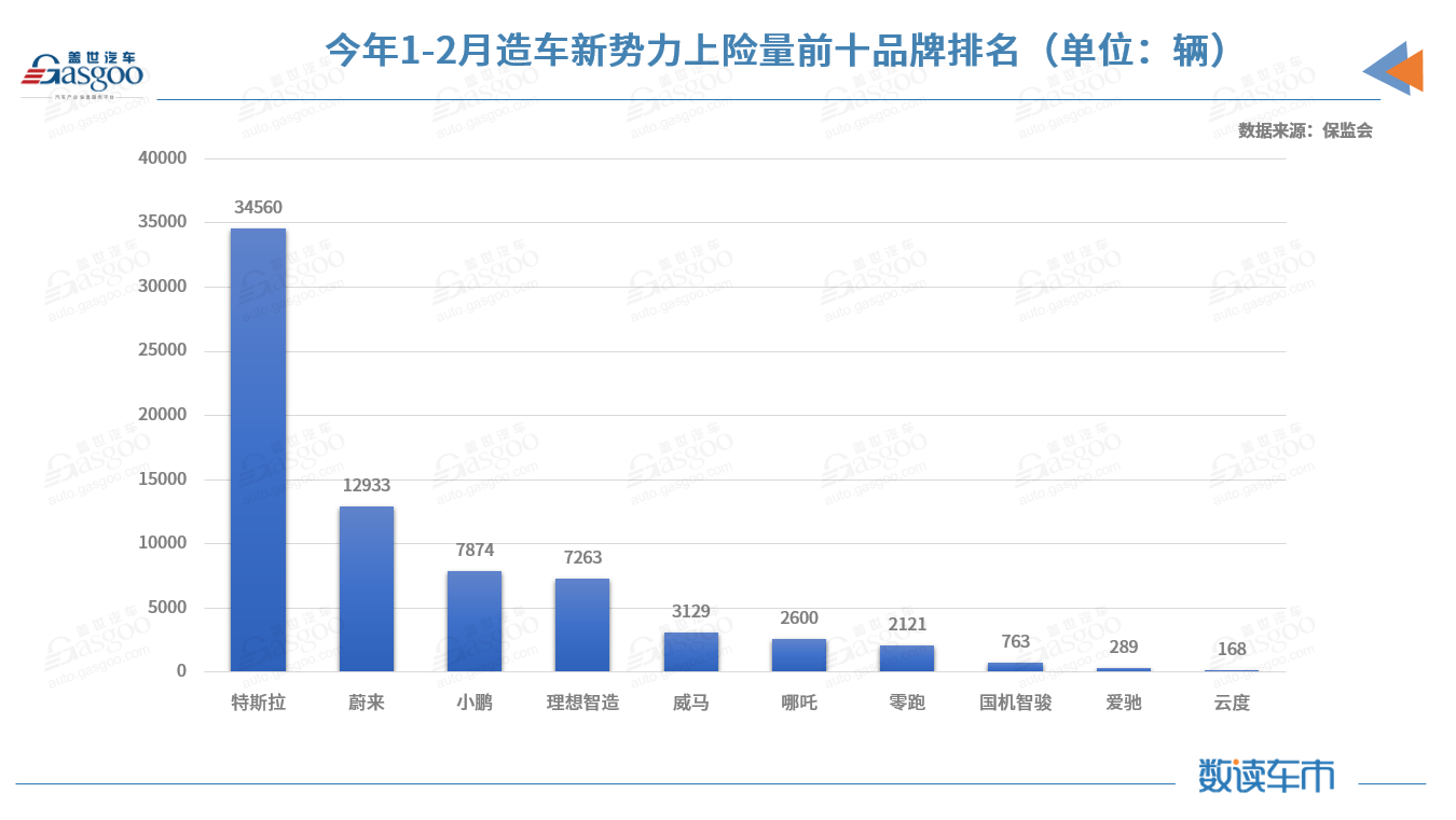 2月新能源乘用車對私占比創新高