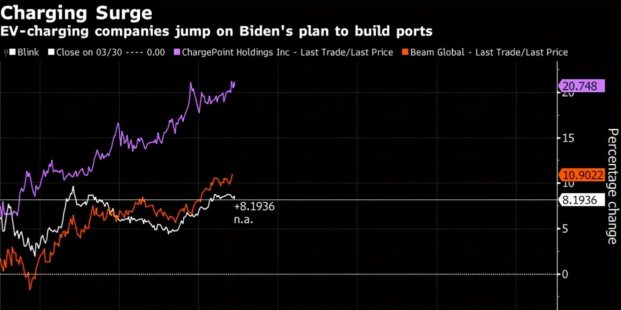 拜登推出千億美元電動汽車計(jì)劃  要與中國一較高下？