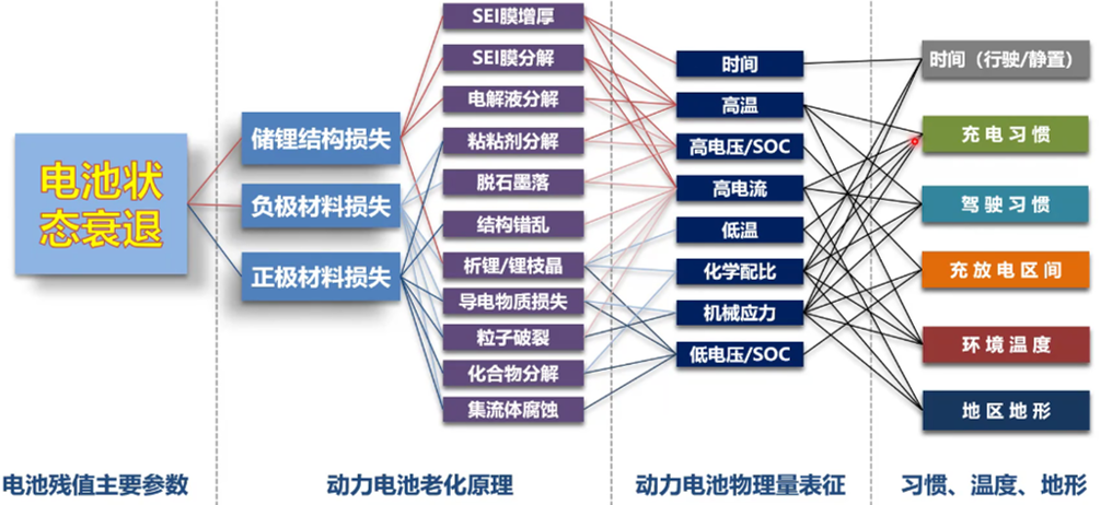 儲能電站,新能源,鋰電池