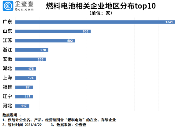 燃料電池,加氫站,氫能 燃料電池,加氫站,氫能