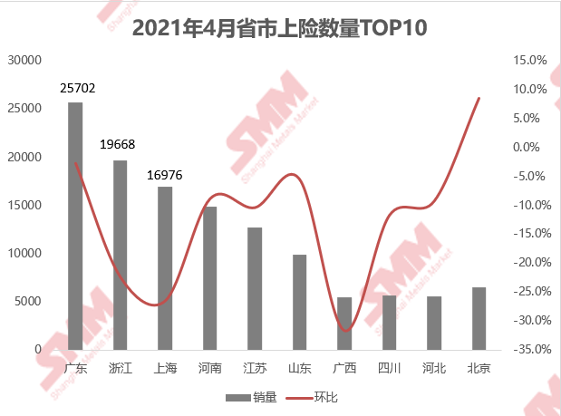 4月新能源汽車銷量環降11.5% 特斯拉國內多地遇冷