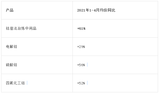 鈷原料,鈷價(jià),鈷礦