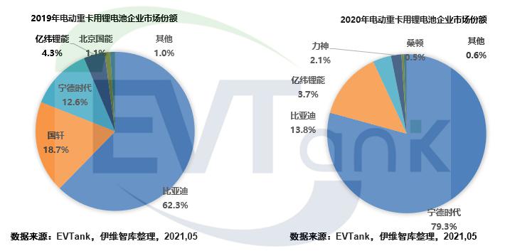 電池,東風汽車,電動重卡,中聯重科