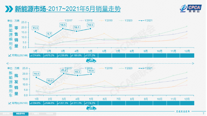 電動汽車,新能源乘用車,新能源汽車 電動汽車,新能源乘用車,新能源汽車