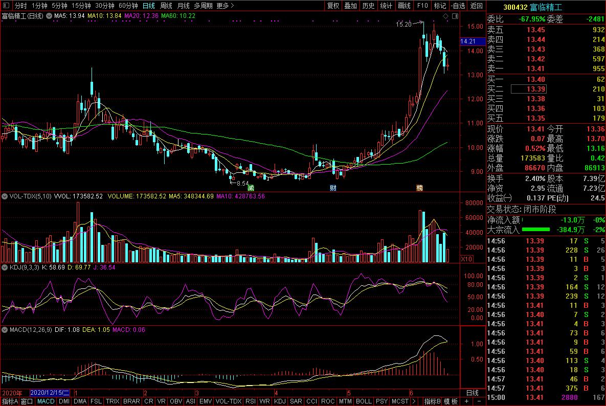 富臨精工股價(jià)走勢(shì)圖
