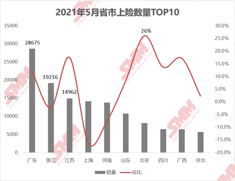 5月新能源汽車上險環增6.68% 純電汽車仍為主要驅動因素