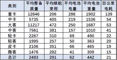 新能源汽車,新能源客車,氫燃料客車