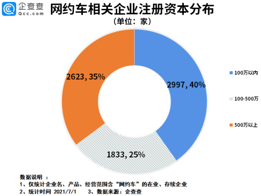 電動(dòng)汽車(chē),網(wǎng)約車(chē),新能源汽車(chē)