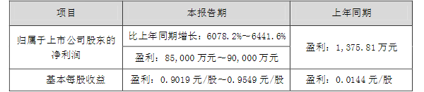 氫燃料電池,加氫站,華昌化工,氫能