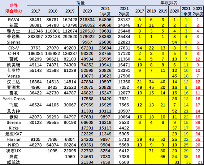 新能源汽車,電動汽車,混動汽車