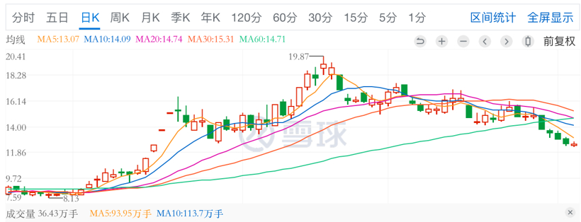 自主品牌，銷量，新勢力造車，長城汽車，蔚來，比亞迪,蔚來汽車,長城汽車