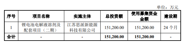 ?？菩略?電解液,鋰電池