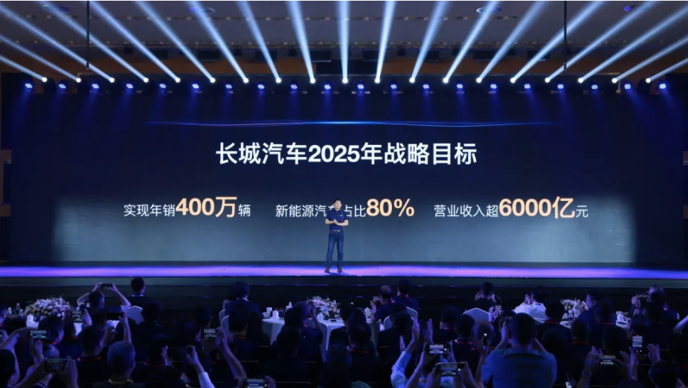 長(zhǎng)城汽車,新能源汽車,電動(dòng)汽車