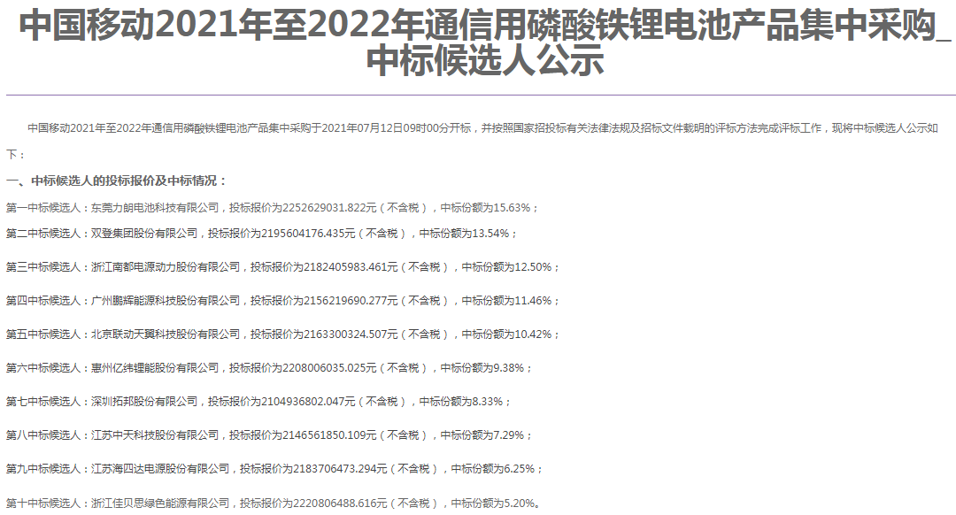 中國移動發(fā)布2021年至2022年通信用磷酸鐵鋰電池產(chǎn)品集中采購中標(biāo)候選人公示